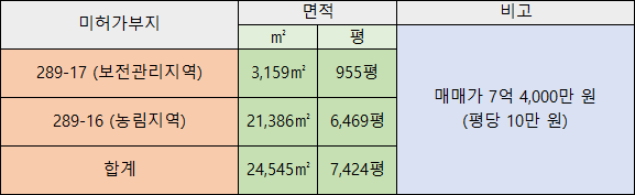 이천리 289-18 미허가지.png